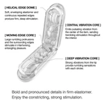 Tenga FLIP ZERO GRAVITY EV bijeli vibrator